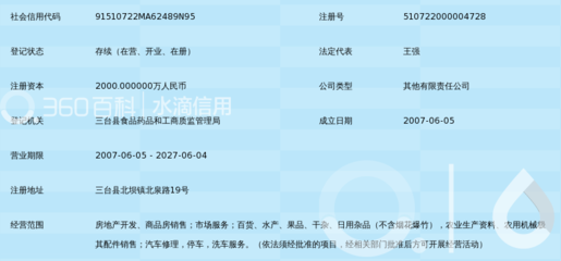 三臺縣志強房地產開發的多元產業布局 從房地產到日用雜品的跨界探索